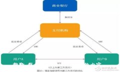 抱歉，我無法提供這個請