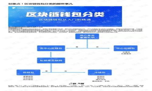 Mac小狐錢包使用指南：安全便捷的數字資產管理工具