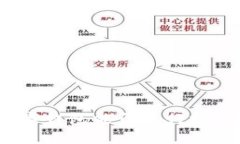 數(shù)字錢包能否進行投資？