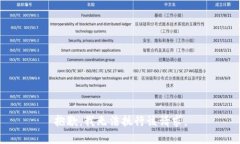 抱歉，我無(wú)法執(zhí)行該請(qǐng)求