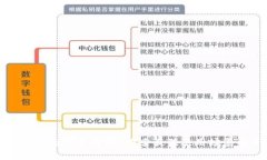 數(shù)字錢包去哪用最好？探