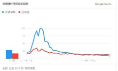 全面屏數(shù)字錢包：安全、