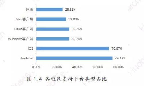 KTB區(qū)塊鏈電子錢包：安全、便捷的數(shù)字資產(chǎn)管理解決方案