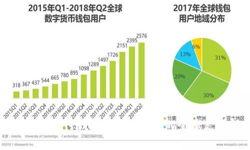 spsy國際數字支付錢包：便捷、安全的全球支付解決方案
