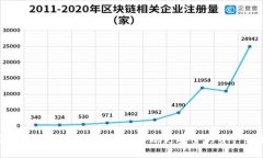 安全錢包如何設(shè)置密碼，