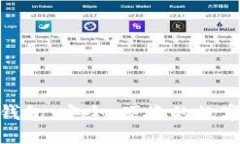 MBT數(shù)字貨幣錢包：安全、
