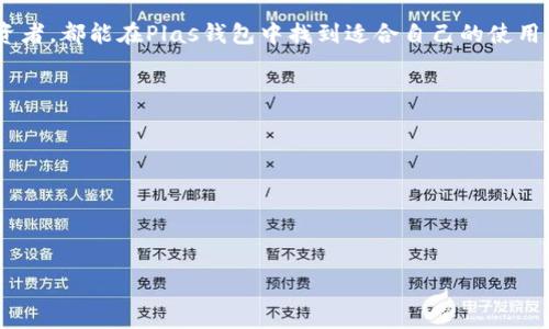區(qū)塊鏈Plas錢包：安全便捷的數(shù)字資產(chǎn)管理工具

關(guān)鍵詞：區(qū)塊鏈, Plas錢包, 數(shù)字資產(chǎn)管理/guanjianci

1. 什么是Plas錢包？
Plas錢包是一款基于區(qū)塊鏈技術(shù)的數(shù)字錢包，它支持多種加密貨幣的存儲、管理和交易。與傳統(tǒng)的錢包相比，Plas錢包利用區(qū)塊鏈不可篡改和去中心化的特性，確保用戶的資產(chǎn)安全。此外，Plas錢包提供用戶友好的界面，使得即便是數(shù)字貨幣新手也可以輕松上手。

Plas錢包通常支持的加密貨幣包括比特幣（BTC）、以太坊（ETH）、Ripple（XRP）等主流數(shù)字貨幣。用戶可以通過Plas錢包實現(xiàn)快速的轉(zhuǎn)賬、交易以及資產(chǎn)的管理。其主要特點包括高速交易、低手續(xù)費以及良好的安全性。

在全球范圍內(nèi)，隨著區(qū)塊鏈技術(shù)和加密貨幣的逐漸普及，數(shù)字錢包的需求不斷上升。Plas錢包的出現(xiàn)正是為了滿足用戶在數(shù)字資產(chǎn)管理方面的需求，無論是投資者還是普通用戶都可以通過Plas錢包更方便地管理他們的加密資產(chǎn)。

2. Plas錢包的安全性
安全性是數(shù)字錢包的一項關(guān)鍵功能，Plas錢包在這方面采取了多種措施來保護(hù)用戶的資產(chǎn)。首先，Plas錢包采用了先進(jìn)的加密技術(shù)，這可以有效防止黑客攻擊和身份盜用。用戶的私鑰通過加密存儲，且只在用戶的設(shè)備上存在，不會上傳至任何服務(wù)器，這大大減少了被盜風(fēng)險。

其次，Plas錢包支持多重簽名功能，這意味著在進(jìn)行重要交易時，需要多個用戶的同意。這一機(jī)制可以有效防止單點故障，保護(hù)用戶的資產(chǎn)。此外，Plas錢包還有防釣魚功能，能夠自動識別惡意網(wǎng)站，提醒用戶謹(jǐn)慎操作。

除了技術(shù)層面的安全措施外，Plas錢包的團(tuán)隊也強(qiáng)調(diào)用戶自身的安全意識。用戶應(yīng)該定期更新密碼，避免使用簡單易猜的密碼，并開啟雙重身份驗證（2FA）功能，進(jìn)一步增強(qiáng)賬戶安全。

3. 如何使用Plas錢包進(jìn)行數(shù)字資產(chǎn)管理
使用Plas錢包進(jìn)行數(shù)字資產(chǎn)管理非常簡單。首先，用戶需要下載并安裝Plas錢包的應(yīng)用程序，可以選擇手機(jī)應(yīng)用或桌面版本。安裝后，用戶將被要求注冊賬戶，并設(shè)置一個強(qiáng)密碼以保護(hù)錢包。

注冊完畢后，用戶將獲得一個唯一的助記詞，這個助記詞是恢復(fù)錢包的關(guān)鍵，務(wù)必妥善保存。不建議將助記詞存儲在電子設(shè)備上，以免遭到黑客攻擊。

成功注冊后，用戶可以開始向Plas錢包充值。通常支持多種方式進(jìn)行存款，包括銀行轉(zhuǎn)賬、信用卡支付及通過其他數(shù)字貨幣轉(zhuǎn)賬。在充值完成后，用戶的資產(chǎn)將隨時可以在Plas錢包中管理，支持查看賬戶余額、交易記錄等功能，也可以進(jìn)行資產(chǎn)的轉(zhuǎn)賬、交易等。

除了基礎(chǔ)的資產(chǎn)管理功能外，Plas錢包還提供了一些高級功能，例如資產(chǎn)增值產(chǎn)品。用戶可以選擇將部分資產(chǎn)進(jìn)行投資，獲取一定的利息收益。此外，Plas錢包還定期更新，提高用戶體驗，增加新幣種，提高系統(tǒng)響應(yīng)速度。

4. Plas錢包的未來發(fā)展趨勢
隨著區(qū)塊鏈技術(shù)的不斷發(fā)展和加密貨幣市場的變化，Plas錢包也積極跟進(jìn)這一趨勢。未來，Plas錢包將更加注重用戶體驗，推出更多的功能和服務(wù)。例如，集成更多的交易所功能，使用戶可以直接在錢包內(nèi)完成交易，而不需轉(zhuǎn)到其他平臺。

除了功能擴(kuò)展，Plas錢包還計劃與更多的區(qū)塊鏈項目進(jìn)行合作，支持更多的新興加密貨幣，滿足不同用戶的需求。與此同時，將引入高端安全防護(hù)技術(shù)，為用戶提供更全面的資產(chǎn)保護(hù)方案。未來，Plas錢包將致力于成為用戶最信任的數(shù)字資產(chǎn)管理工具之一。

隨著去中心化金融（DeFi）和非同質(zhì)化代幣（NFT）的日益興起，Plas錢包也可能會拓展這些領(lǐng)域的功能。用戶不僅可以管理傳統(tǒng)的加密資產(chǎn)，還可以參與DeFi項目和NFT交易，形成一個多元化的資產(chǎn)管理平臺。

結(jié)束語
Plas錢包憑借其強(qiáng)大的功能與安全保障，成為用戶數(shù)字資產(chǎn)管理的良好選擇。無論是新手用戶還是經(jīng)驗豐富的投資者，都能在Plas錢包中找到適合自己的使用體驗。隨著區(qū)塊鏈技術(shù)的不斷創(chuàng)新，Plas錢包也將繼續(xù)發(fā)展，以滿足用戶不斷變化的需求。 

---

**相關(guān)問題**

1. **Plas錢包如何保證用戶資產(chǎn)的安全性？**
2. **使用Plas錢包的優(yōu)勢與劣勢是什么？**
3. **Plas錢包和其他數(shù)字錢包的主要區(qū)別是什么？**
4. **未來Plas錢包可能會集成哪些新功能？**