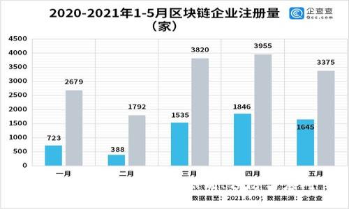 數(shù)字錢包被騙：如何識別、預(yù)防與應(yīng)對