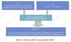小狐錢(qián)包創(chuàng)建與使用指南