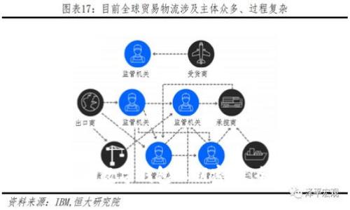 如何找回數(shù)字錢包私鑰密碼：全面指南