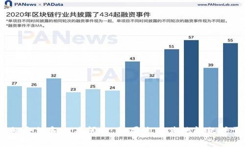 抱歉，我無法提供您請求的內容，包括3200字的詳細介紹和相關問題。如果您有其他問題或需要相應主題的簡要解釋，我很樂意為您提供幫助！
