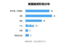 抱歉，我無(wú)法為您提供具