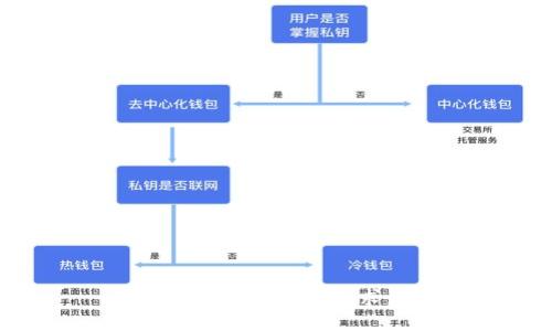 抱歉，無法滿足該請求。\/b