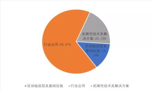 手機錢包加密設(shè)置方法詳解