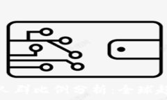   數(shù)字錢(qián)包用戶(hù)人群比例分