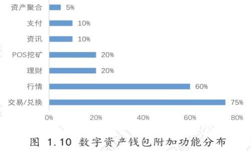 : 小狐錢包沒有到賬怎么辦？解決步驟與注意事項