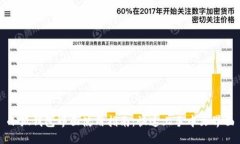 小狐錢(qián)包界面使用指南：