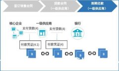 為什么要辦理數(shù)字錢包？