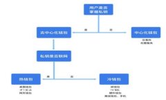 MetaMask官方網(wǎng)站網(wǎng)址及相關