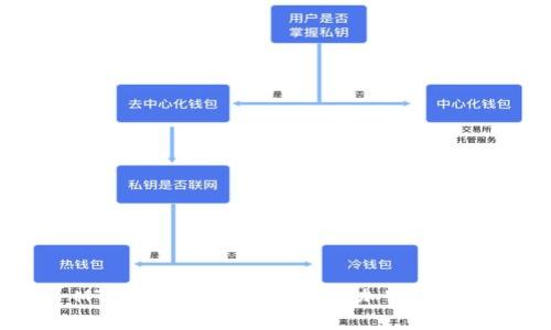 MT4交易平臺(tái)是否需要加密錢包？