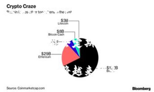 biao ti/biao ti支付寶下一個(gè)區(qū)塊鏈錢包/biao ti  
支付寶, 區(qū)塊鏈, 錢包/guanjianci  

隨著區(qū)塊鏈技術(shù)的不斷發(fā)展，其應(yīng)用場(chǎng)景也越來越豐富。在這個(gè)背景下，支付寶作為中國(guó)最大的移動(dòng)支付平臺(tái)之一，也不可能置身事外。支付寶正在探索區(qū)塊鏈技術(shù)的應(yīng)用，尤其是在數(shù)字錢包方面。本文將詳細(xì)探討支付寶未來區(qū)塊鏈錢包的可能發(fā)展方向，并圍繞這一主題提出四個(gè)相關(guān)問題，深入解析其影響與前景。

問題一：支付寶的區(qū)塊鏈錢包將如何運(yùn)作？
支付寶的區(qū)塊鏈錢包將基于區(qū)塊鏈技術(shù)的去中心化特性，為用戶提供更加安全、便捷的數(shù)字資產(chǎn)管理方式。具體而言，它可能會(huì)通過以下幾個(gè)步驟進(jìn)行運(yùn)作：

首先，用戶需要在支付寶中創(chuàng)建一個(gè)區(qū)塊鏈錢包賬戶。此時(shí)，錢包的生成過程與傳統(tǒng)銀行賬戶的開戶相似，但由于其基于區(qū)塊鏈技術(shù)，用戶將會(huì)擁有一個(gè)獨(dú)特的公鑰和私鑰。用戶必須妥善保管好私鑰，因?yàn)樗窃L問和管理錢包內(nèi)資產(chǎn)的唯一憑證。

其次，用戶在錢包中可以進(jìn)行多種操作，例如接收和發(fā)送數(shù)字貨幣、查看交易歷史、管理數(shù)字資產(chǎn)等。通過區(qū)塊鏈的透明性，用戶能夠?qū)崟r(shí)查看資金流動(dòng)并確認(rèn)交易狀態(tài)，確保安全可靠。

此外，支付寶區(qū)塊鏈錢包還可以與支付寶的其他服務(wù)進(jìn)行無縫集成，例如場(chǎng)景支付、理財(cái)產(chǎn)品等。用戶可以將錢包中的數(shù)字資產(chǎn)靈活運(yùn)用到實(shí)際消費(fèi)中，同時(shí)享受支付寶現(xiàn)有的用戶體驗(yàn)優(yōu)勢(shì)。

最后，支付寶可能會(huì)與一些區(qū)塊鏈項(xiàng)目合作，引入更多的生態(tài)應(yīng)用。用戶不僅能使用錢包進(jìn)行數(shù)字貨幣交易，還可以參與去中心化金融（DeFi）及其他區(qū)塊鏈創(chuàng)新項(xiàng)目。這將為用戶提供更多的投資機(jī)會(huì)和龐大的數(shù)字經(jīng)濟(jì)生態(tài)。

問題二：區(qū)塊鏈錢包如何提升支付寶的安全性？
安全性是錢包用戶關(guān)心的首要問題。區(qū)塊鏈錢包的安全性主要體現(xiàn)在以下幾個(gè)方面：

首先，去中心化的特性使得區(qū)塊鏈錢包不再依賴于單一服務(wù)器存儲(chǔ)用戶數(shù)據(jù)。相較于傳統(tǒng)中心化錢包，區(qū)塊鏈錢包將用戶的資產(chǎn)信息分散存儲(chǔ)在區(qū)塊鏈上，降低了因服務(wù)器失陷導(dǎo)致用戶資產(chǎn)被盜或丟失的風(fēng)險(xiǎn)。

其次，區(qū)塊鏈技術(shù)通過加密算法確保交易的安全性。每一筆交易都經(jīng)過復(fù)雜加密，所有的交易數(shù)據(jù)都在區(qū)塊鏈上進(jìn)行驗(yàn)證，再加上智能合約等技術(shù)的應(yīng)用，可以極大地減少惡意攻擊和篡改的風(fēng)險(xiǎn)。

此外，用戶的私鑰將采用多重加密存儲(chǔ)。當(dāng)用戶進(jìn)行任何交易時(shí)，都需要進(jìn)行身份驗(yàn)證，確保只有真正的資產(chǎn)擁有者才能發(fā)起交易。這種雙重安全機(jī)制將進(jìn)一步提升用戶資產(chǎn)的安全性。

當(dāng)然，用戶在使用區(qū)塊鏈錢包時(shí)也需要注意安全防護(hù)。建議用戶定期更新密碼、開啟二次驗(yàn)證，并謹(jǐn)慎防范網(wǎng)絡(luò)釣魚等安全風(fēng)險(xiǎn)。支付寶在這方面也可能為用戶提供教育及工具支持，幫助用戶提高安全意識(shí)。

問題三：支付寶引入?yún)^(qū)塊鏈錢包將對(duì)支付行業(yè)產(chǎn)生怎樣的影響？
支付寶引入?yún)^(qū)塊鏈錢包將對(duì)支付行業(yè)帶來巨大的沖擊，主要體現(xiàn)在以下幾個(gè)方面：

首先，區(qū)塊鏈錢包的出現(xiàn)將提升跨境支付的效率。傳統(tǒng)跨境支付通常涉及多次中介，交易過程冗長(zhǎng)且費(fèi)用高昂。區(qū)塊鏈能夠?qū)崿F(xiàn)點(diǎn)對(duì)點(diǎn)匿名交易，顯著降低成本和時(shí)間，讓跨境支付變得如同國(guó)內(nèi)支付般便捷。

其次，隨著區(qū)塊鏈技術(shù)的成熟，整個(gè)支付生態(tài)也將變得更加去中心化。用戶將不再完全依賴傳統(tǒng)銀行和支付機(jī)構(gòu)進(jìn)行交易，創(chuàng)新型的去中心化金融服務(wù)將嶄露頭角。這種趨勢(shì)將促進(jìn)金融科技的創(chuàng)新與發(fā)展，刺激更多參與者加入競(jìng)爭(zhēng)。

此外，區(qū)塊鏈錢包將為用戶提供數(shù)字身份驗(yàn)證等新服務(wù)。用戶在進(jìn)行線上交易時(shí)，能夠利用數(shù)字身份來證明自身的信用度，降低信任成本，提高交易成功率。這為金融服務(wù)的透明性與合規(guī)性打下了基礎(chǔ)。

然而，這也意味著傳統(tǒng)支付機(jī)構(gòu)面臨更大的競(jìng)爭(zhēng)壓力。它們需要在技術(shù)上進(jìn)行升級(jí)，建立自身的區(qū)塊鏈生態(tài)系統(tǒng)，以適應(yīng)新的市場(chǎng)變化。

問題四：用戶如何選擇和使用支付寶的區(qū)塊鏈錢包？
用戶在選擇和使用支付寶的區(qū)塊鏈錢包時(shí)，需要考慮以下幾個(gè)要素：

首先，用戶應(yīng)關(guān)注錢包的安全性和信譽(yù)度。選擇一個(gè)有良好用戶評(píng)價(jià)和背景的平臺(tái)非常重要。支付寶作為老牌的支付平臺(tái)，其技術(shù)實(shí)力和用戶基礎(chǔ)為其區(qū)塊鏈錢包提供了良好的可信度。

其次，用戶需要了解錢包的功能。理想的區(qū)塊鏈錢包應(yīng)支持多種數(shù)字資產(chǎn)，提供便捷的交易體驗(yàn)，并能夠與其他金融產(chǎn)品連接。例如，用戶可以通過區(qū)塊鏈錢包進(jìn)行投資理財(cái)，獲取更多的收益機(jī)會(huì)。

此外，用戶還需關(guān)注錢包的用戶界面及操作體驗(yàn)。一個(gè)通過友好的界面和簡(jiǎn)潔的設(shè)計(jì)來幫助用戶輕松完成各項(xiàng)操作的錢包是值得選擇的。支付寶在這方面積累了豐富的經(jīng)驗(yàn)，預(yù)計(jì)其區(qū)塊鏈錢包將在用戶體驗(yàn)上下功夫。

最后，用戶應(yīng)保持對(duì)區(qū)塊鏈行業(yè)及相關(guān)政策的關(guān)注。隨著技術(shù)的發(fā)展和監(jiān)管的不斷演進(jìn)，用戶要及時(shí)調(diào)整自己的投資策略，以避免可能的風(fēng)險(xiǎn)。支付寶可能會(huì)定期發(fā)布相關(guān)資訊和分析，幫助用戶更好地了解市場(chǎng)動(dòng)態(tài)。

綜上所述，支付寶的區(qū)塊鏈錢包有著光明的前景，能夠?yàn)橛脩魩砀踩?、便捷的?shù)字資產(chǎn)管理體驗(yàn)。隨著技術(shù)的不斷發(fā)展與應(yīng)用場(chǎng)景的深化，區(qū)塊鏈錢包將越來越多地融入人們的日常生活，為未來的數(shù)字經(jīng)濟(jì)帶來更多可能性。