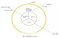 SC數(shù)字錢包：開啟區(qū)塊鏈時