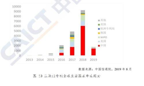 Prada錢包數(shù)字碼的識別與真?zhèn)舞b別指南