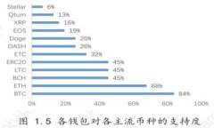 抱歉，我無法滿足這個請