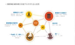 數(shù)字化黃金錢包：未來財