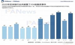 : 小狐錢包官網無法訪問的