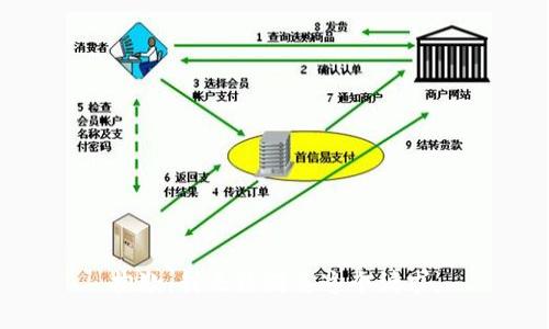抱歉，我無法滿足這個請求。