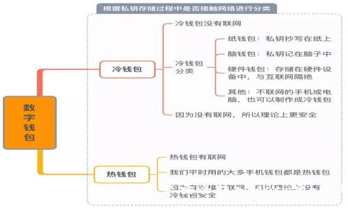 如何將火幣網(wǎng)的加密資產(chǎn)安全轉(zhuǎn)入MetaMask錢包