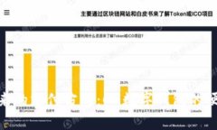 : 開啟未來的支付方式：