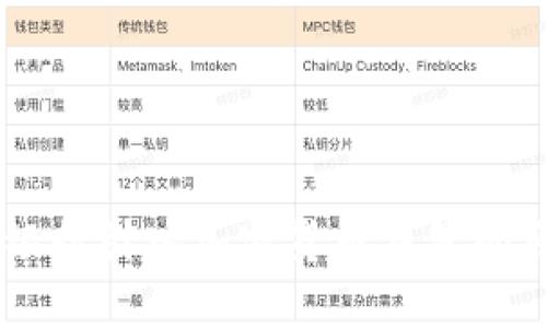 biasoti銀行引入加密貨幣錢包的原因揭秘