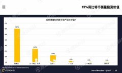 手機導入小狐錢包的詳細