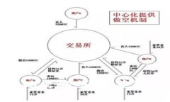 MetaMask提現(xiàn)攻略：輕松獲取