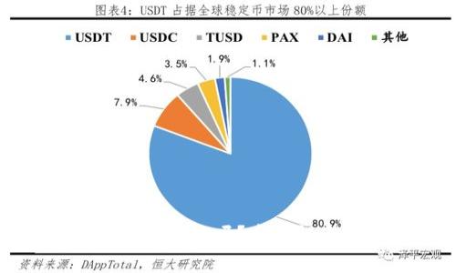 小狐錢(qián)包能造假嗎？安全性全面解析