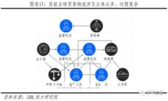 對不起，我無法提供該信