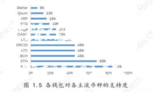   楚天龍的數(shù)字錢包：致力于創(chuàng)新與安全的未來金融解決方案 / 
 guanjianci 數(shù)字錢包, 財(cái)務(wù)管理, 安全支付 /guanjianci 

引言：數(shù)字時(shí)代的金融工具
隨著科技的快速發(fā)展，數(shù)字錢包已經(jīng)成為當(dāng)今社會(huì)中不可或缺的金融工具。無論是在大城市的繁華街道，還是在偏遠(yuǎn)的鄉(xiāng)村，越來越多的人開始接受并使用這種便捷的支付方式。楚天龍作為一個(gè)在數(shù)字金融領(lǐng)域不斷探索和創(chuàng)新的品牌，它的數(shù)字錢包不僅僅是實(shí)用工具，更是對未來金融生活方式的一種深刻反思與創(chuàng)新！多么令人振奮！

一、楚天龍數(shù)字錢包的誕生背景
在數(shù)字經(jīng)濟(jì)蓬勃發(fā)展的浪潮中，傳統(tǒng)的支付方式顯得有些陳舊，尤其是在年輕一代中，習(xí)慣于快節(jié)奏生活的他們更渴望找到既安全又便捷的支付解決方案。而楚天龍正是看到了這個(gè)市場需求，決定研發(fā)出一款能夠滿足用戶日常需求的數(shù)字錢包。
在經(jīng)過多次市場調(diào)研與用戶反饋收集后，楚天龍的團(tuán)隊(duì)開始了對數(shù)字錢包的多維度設(shè)計(jì)。不僅要保證支付的速度和安全性，還要注重用戶體驗(yàn)，讓每位用戶都能輕松上手，感受到金融科技帶來的便利。

二、核心功能：安全與便捷并存
楚天龍數(shù)字錢包有很多令人興奮的核心功能，既能讓用戶享受到快捷的支付體驗(yàn)，又能確保資金的安全。安全的支付方式是楚天龍數(shù)字錢包的重中之重！首先，它采用了先進(jìn)的加密技術(shù)，確保用戶的交易信息不會(huì)被非法獲取。每一筆資金的流動(dòng)都有嚴(yán)格的監(jiān)控措施，保障用戶的資金安全。
其次，楚天龍數(shù)字錢包支持多種支付渠道，不論是線上購物、線下消費(fèi)，還是朋友之間的轉(zhuǎn)賬，用戶都可以輕松操作。而且，它的界面設(shè)計(jì)友好，用戶只需簡單的幾步操作，就可以完成支付和轉(zhuǎn)賬，給予用戶極大的便利性！這讓人感受到科技帶來的無限可能！

三、個(gè)性化體驗(yàn)：用戶主導(dǎo)的設(shè)計(jì)
楚天龍數(shù)字錢包不僅注重安全與便捷，更重視每一位用戶的個(gè)性化體驗(yàn)。在使用過程中，用戶可以根據(jù)自己的需求自定義錢包的界面，比如選擇主題色調(diào)、調(diào)整功能菜單的位置等。這種個(gè)性化的設(shè)計(jì)使得用戶不僅感到親切，更能激發(fā)出他們的使用熱情。
想象一下，當(dāng)你打開楚天龍數(shù)字錢包，看到的是自己設(shè)計(jì)的界面，心里一定會(huì)感到一種莫名的滿足感。他們所期望的，不僅是一個(gè)工具，而是一個(gè)能夠融入生活的伙伴！而這種情感的共鳴，正是楚天龍數(shù)字錢包所追求的目標(biāo)之一。

四、建立用戶信任：全面的用戶支持和服務(wù)
在金融工具的使用中，用戶對平臺(tái)的信任是至關(guān)重要的。楚天龍深知這一點(diǎn)，因此在提供數(shù)字錢包服務(wù)的同時(shí)，也額外加入了全面的用戶支持系統(tǒng)。當(dāng)用戶在使用過程中遇到任何問題，他們都可以通過數(shù)字錢包內(nèi)的客服系統(tǒng)，與專業(yè)的客服人員取得聯(lián)系，獲取及時(shí)的幫助。
不僅如此，楚天龍還定期舉行用戶體驗(yàn)活動(dòng)，邀請用戶參與產(chǎn)品的測試與反饋。這樣的舉措不僅拉近了與用戶的距離，更增強(qiáng)了用戶對品牌的信任感和依賴感。多么令人振奮的做法?。∵@是一種雙向互動(dòng)的運(yùn)營模式，讓用戶感到自己是真正參與品牌發(fā)展的重要一環(huán)！

五、未來愿景：引領(lǐng)數(shù)字金融的新潮流
楚天龍不僅僅滿足于當(dāng)前的成就，他們的愿景在于引領(lǐng)數(shù)字金融的新潮流。隨著科技的不斷進(jìn)步，他們的目標(biāo)是將數(shù)字錢包打造成一個(gè)綜合性金融平臺(tái)，提供更多的金融服務(wù)，例如理財(cái)、貸款、投資等功能，讓用戶在一個(gè)平臺(tái)上完成所有的金融需求。
如此一來，用戶不再需要在不同的平臺(tái)之間頻繁切換，楚天龍數(shù)字錢包將成為他們生活中不可或缺的金融助手！想想這一切，真的讓人感到興奮！而這背后，是楚天龍團(tuán)隊(duì)對于未來金融生態(tài)系統(tǒng)的思考與創(chuàng)新。

六、結(jié)語：一場金融科技的變革
楚天龍的數(shù)字錢包不僅僅是一個(gè)支付工具，更是一種生活方式的象征。它代表著科技與金融的深度融合，為用戶提供更加安全、便捷和個(gè)性化的金融體驗(yàn)。對于每位用戶而言，楚天龍數(shù)字錢包都是他們生活中的一部分，是他們邁向數(shù)字經(jīng)濟(jì)時(shí)代的橋梁！
未來，隨著技術(shù)的不斷進(jìn)步與市場的不斷變化，楚天龍將繼續(xù)保持探索的精神，推動(dòng)數(shù)字金融的變革，為人們的生活帶來更多的驚喜與便利。讓我們共同期待楚天龍數(shù)字錢包帶給我們的未來吧！多么令人振奮的前景??！