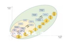 MetaMask錢包與TP錢包的深度
