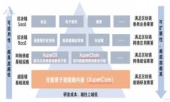   小狐錢(qián)包如何提幣到Co
