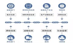 小狐錢包無(wú)法添加好友？快速解決方法大揭秘！